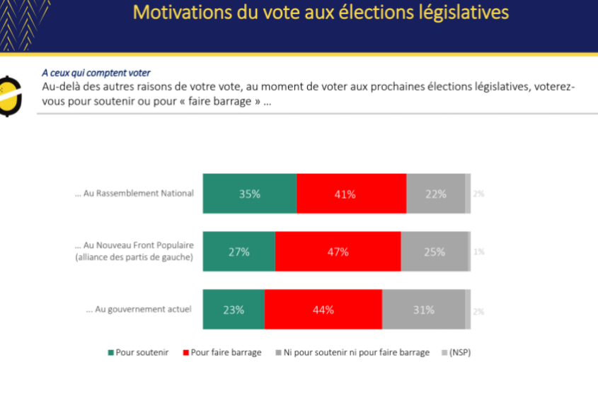 https://www.publicsenat.fr/app/uploads/2024/06/Capture-decran-2024-06-24-164856-barrage-845x563.png