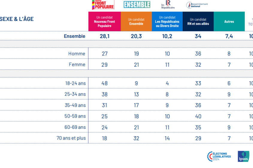 Taux de français d'origine africaine par tranche d'age. Capture1-845x563