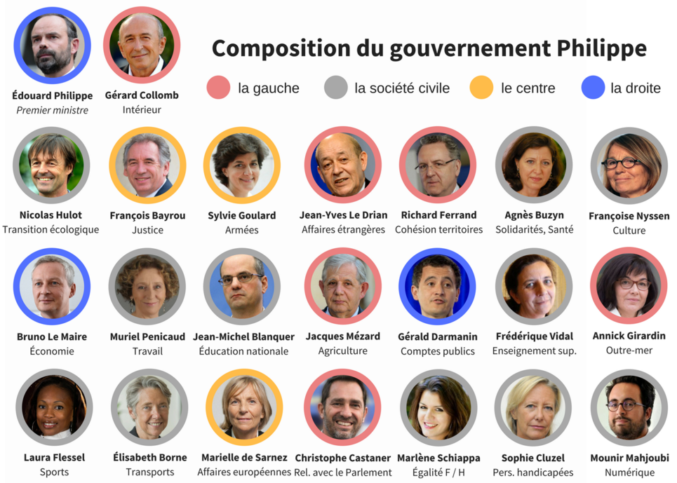 Le Nouveau Gouvernement En Un Clin D’œil - Public Sénat