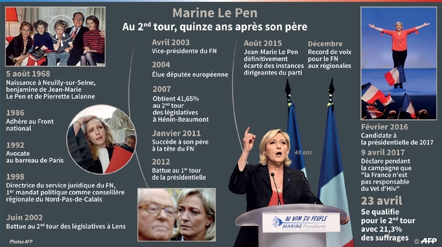 Marine Le Pen