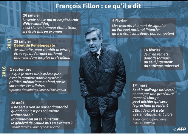 François Fillon : ce qu'il a dit
