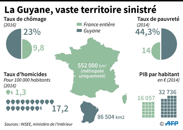 La Guyane, vaste territoire sinistré