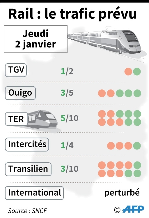 Rail : prévisions de trafic