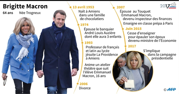 Dates clés de l'épouse d'Emmanuel Macron, susceptible de devenir la première dame de France 