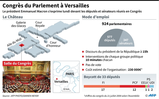 Congrès du Parlement à Versailles