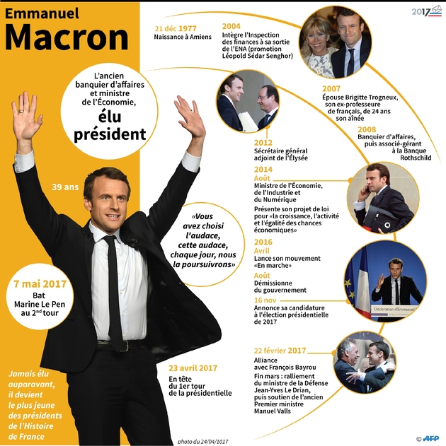 Emmanuel Macron