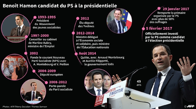 Benoît Hamon candidat officiel du PS à la présidentielle