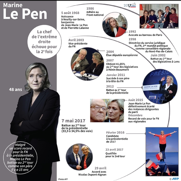 marie le pen parti politique