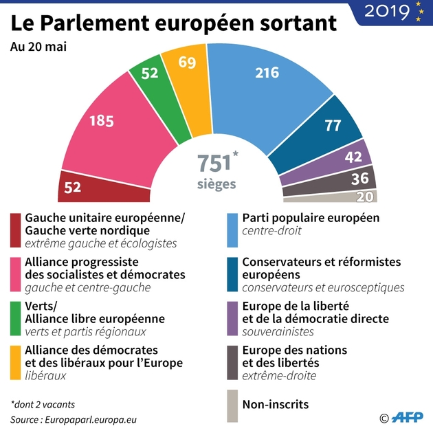 Macron Pour Une Large Coalition Au Parlement Européen | Public Senat