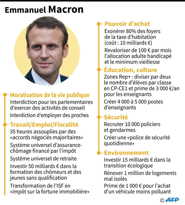 L'essentiel Du Programme D'Emmanuel Macron - Public Sénat