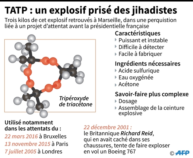TATP : un explosif prisé des jihadistes