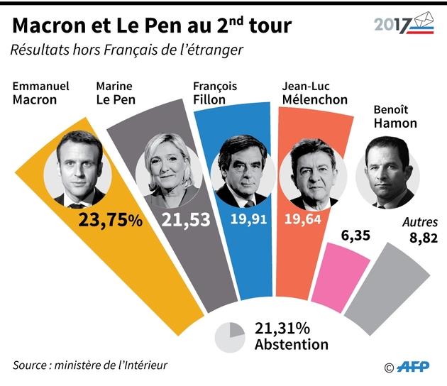 Emmanuel Macron et Marine Le Pen au 2nd tour