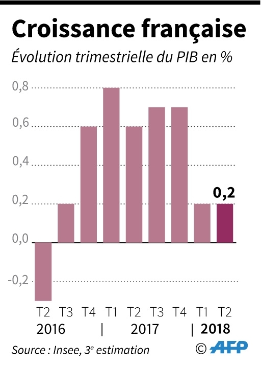 La Recette Budgétaire 2019 Du Gouvernement Dévoilée Lundi | Public Senat