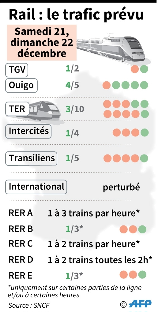 Rail : prévisions de trafic