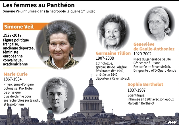 Les femmes au Panthéon