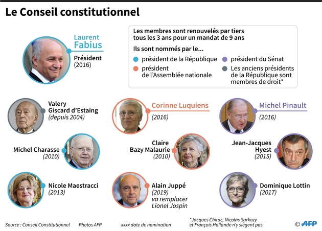 A La Surprise Générale, Alain Juppé Va Rejoindre Le Conseil ...