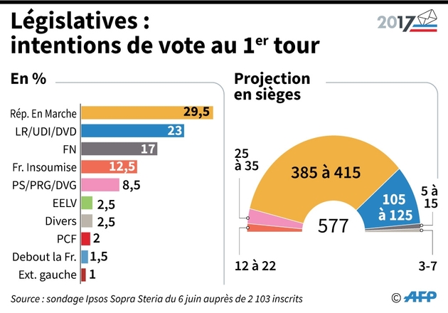 Ouverture Des Bureaux De Vote Pour Le Premier Tour Des Législatives ...