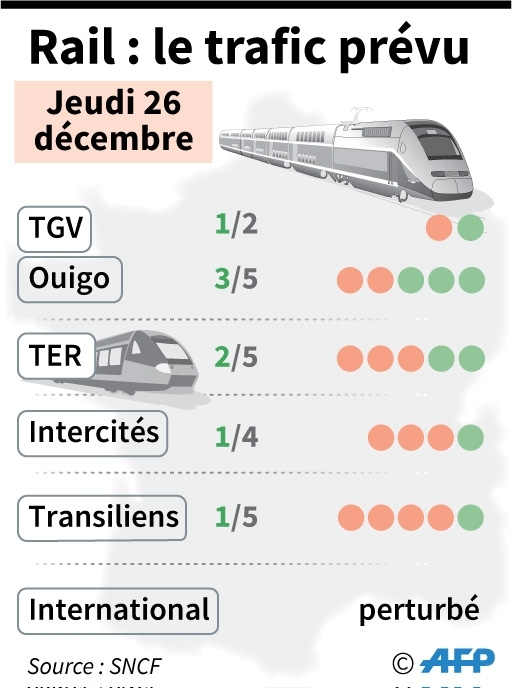 Rail : prévisions de trafic