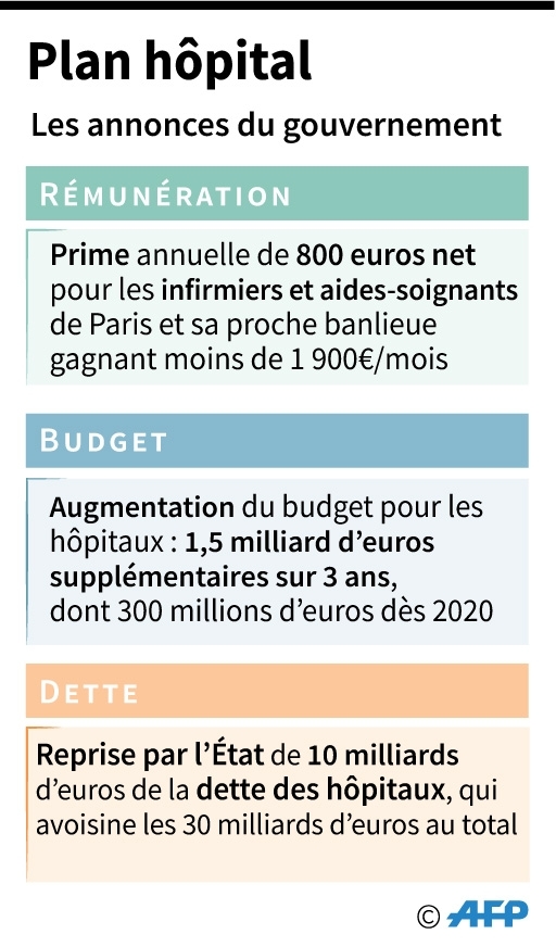 Plan hôpital