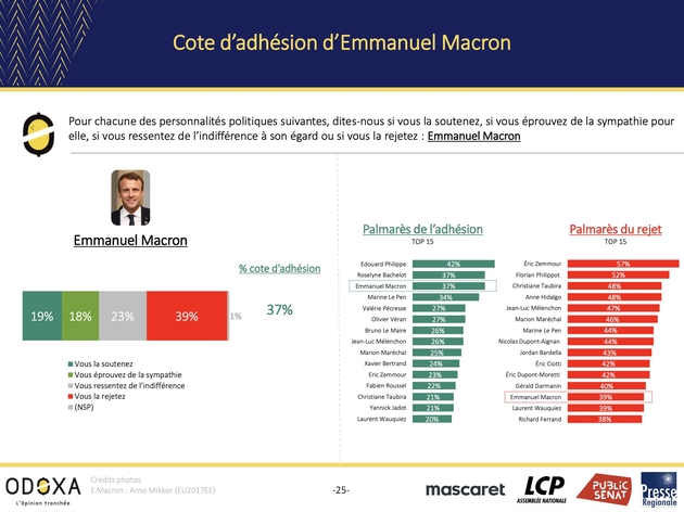 cote de popularité marine le pen