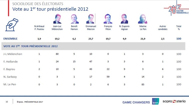 vote-presidentielle-2012.jpg